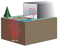 Geothermal-Heat-Pump-