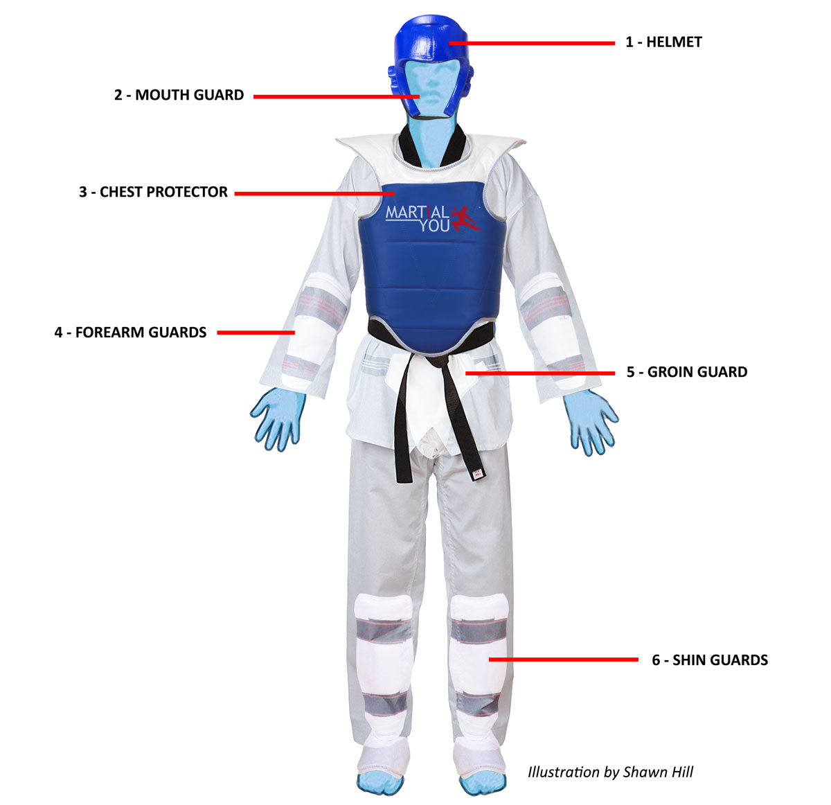 Required Gear Main Diagram 1200x1162