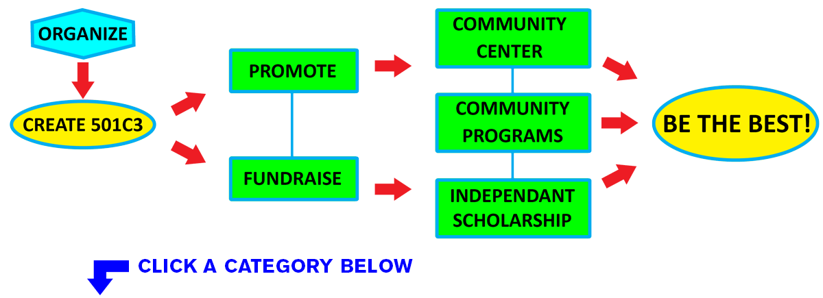 Project Header FlowChart 1200