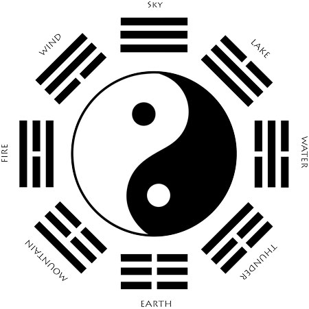 I-Ching-Large-2-450x451